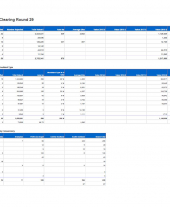 Clearing Round Results April 2018
